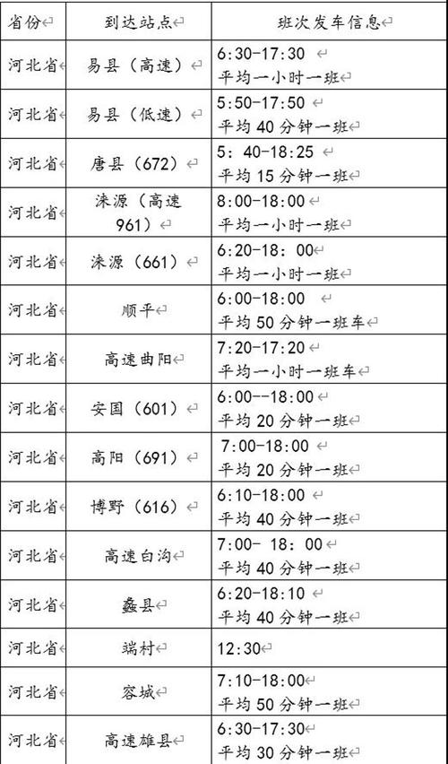 保定汽车总站电话查询