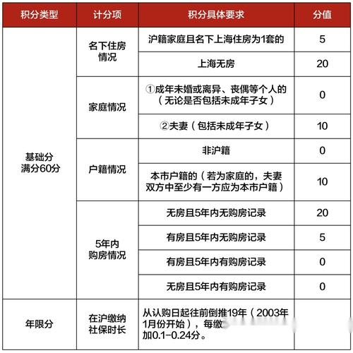 上海继承房产出售缴税指南