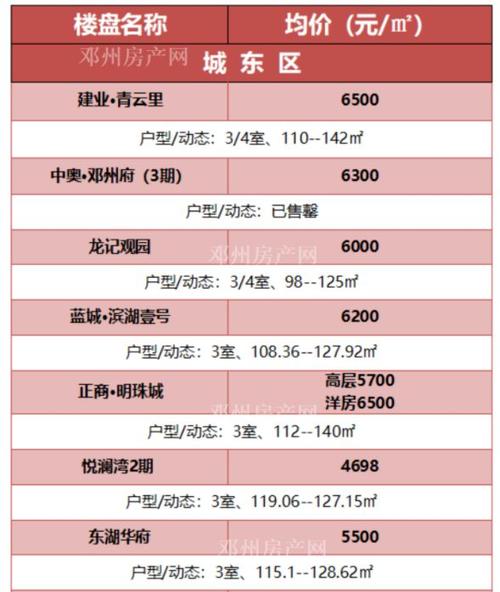 1.邓州市房产局官方网站