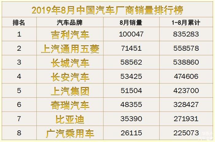 吉利汽车销量排行及分析