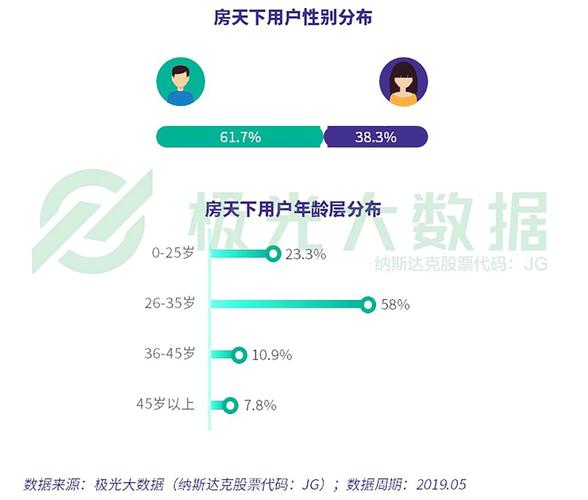 双桥区房产大数据查询