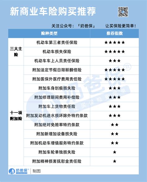 汽车保险打折