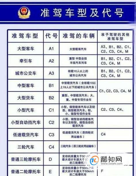 准假车型为小型汽车的