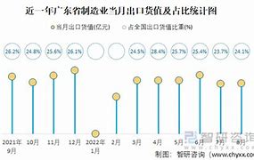 香港商品出口货值同比显著增长专家分析与市场展望