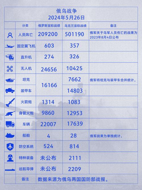 俄乌冲突再升级俄罗斯宣称控制哈尔科夫州别列斯托沃耶居民点