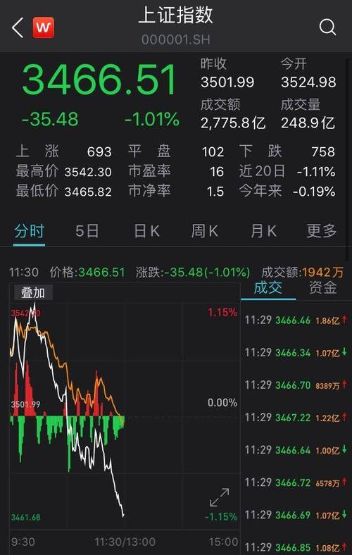 早评深夜爆了a股突传大利好