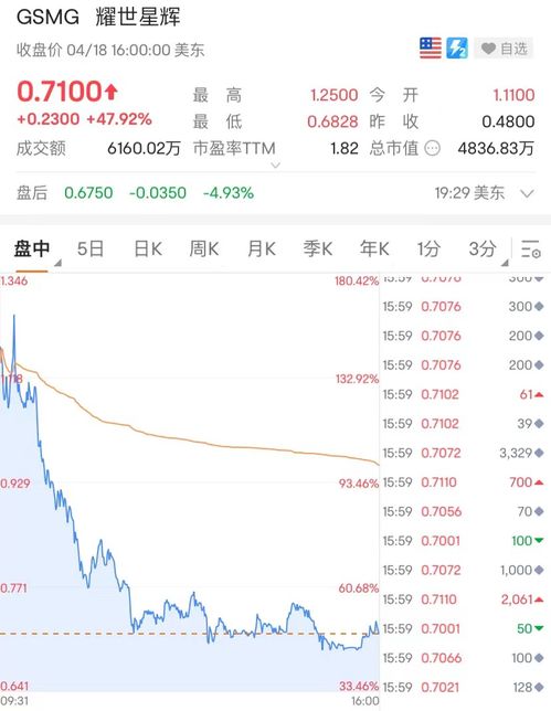 美国超导公司普通股股份交易分析市场动态与投资影响