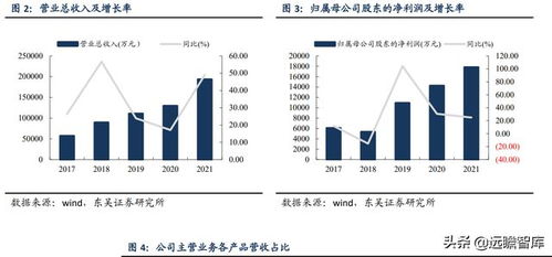 望变电气：公司取向硅钢价格以市场为导向采取每月定价实时调整的定价模式