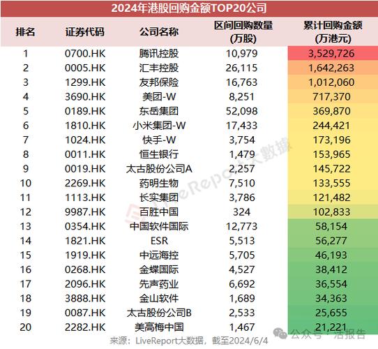 职场成长建议从快手回购案例中学习