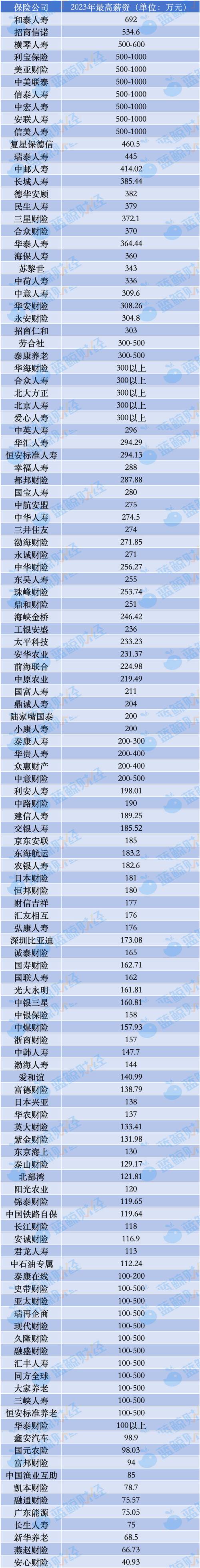 月日保险日报丨股上市险企中期分红大军再添两员，%预定利率产品月将成尖儿货