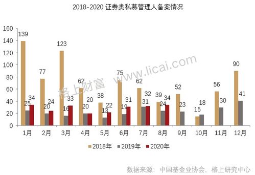 源达投资策略：建议关注机构调研热度高且业绩表现较佳的公司