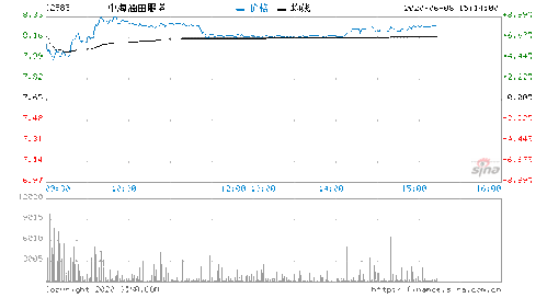 中银国际：上调中海油田服务评级至买入目标价升至港元