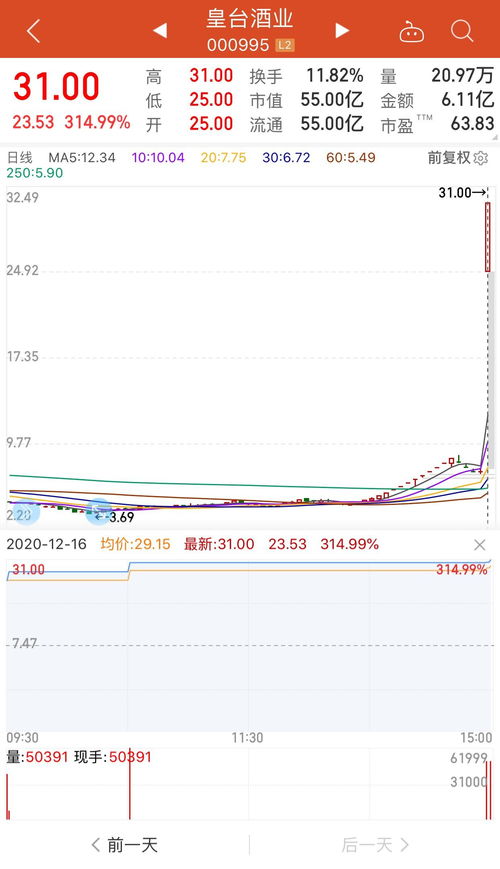 继贵州茅台公告将回购注销股份后多家股上市公司跟进